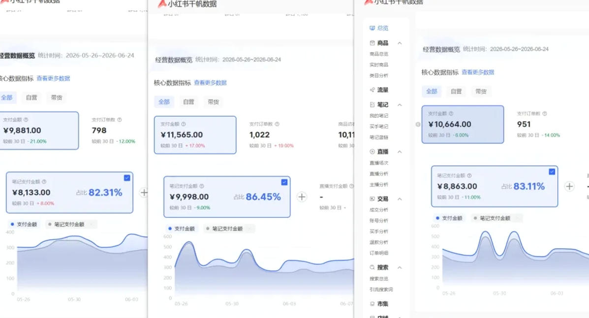小红书虚拟矩阵5.0:AI原创虚拟品+4带1自动化AI发笔记+测款怼款双模式