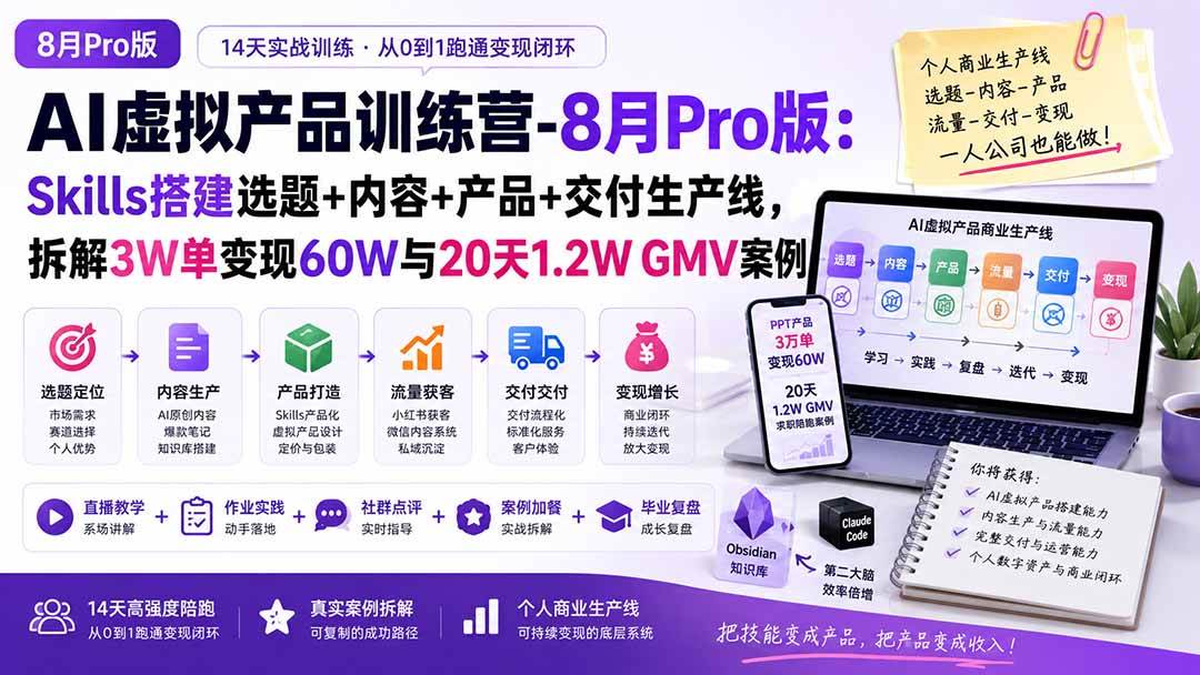 AI虚拟产品训练营-8月Pro版:Skills搭建选题+内容+产品+交付生产线,拆解3W单变现60W与20天1.2W GMV案例