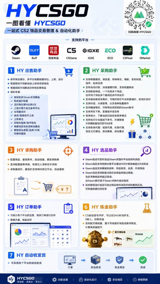 AI全自动游戏扫货和打金币,日入几百,收益长期稳定,上班族副业福音!