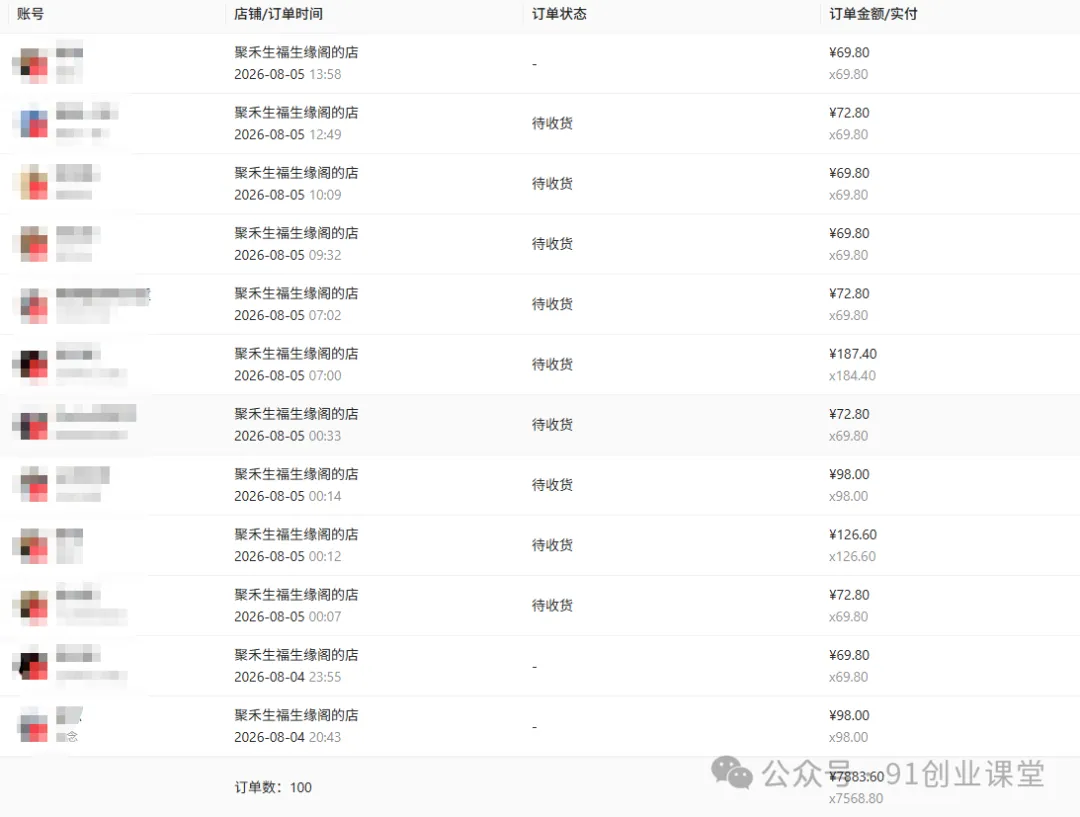 8月新项目——小红书带货,精细化代运营,托管躺米【兔米橡木】,实测运营3天就出单