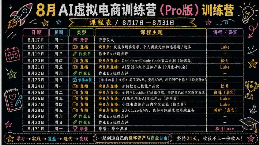 AI虚拟产品训练营-8月Pro版-更新:Skills搭建选题+内容+产品+交付生产线,拆解3W单变现60W与20天1.2W GMV案例