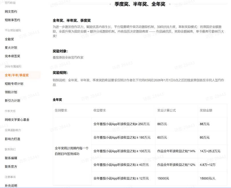 AI小说暴利搞钱项目教程-更新,大佬亲测月入1-3万,从零教学短故事创作与投稿变现全套玩法