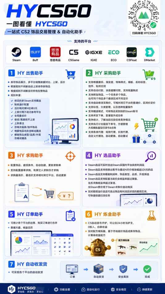 三款全自动搬砖独家首发,日入千元,长期稳定的副业项目!