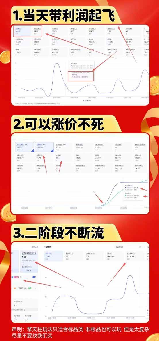 拼多多运营年卡MAX版-8月:原价大促×擎天柱1.0-3.0×限时限量×全站营销×非标品直通车×瞬烧×半付费×全类目实操