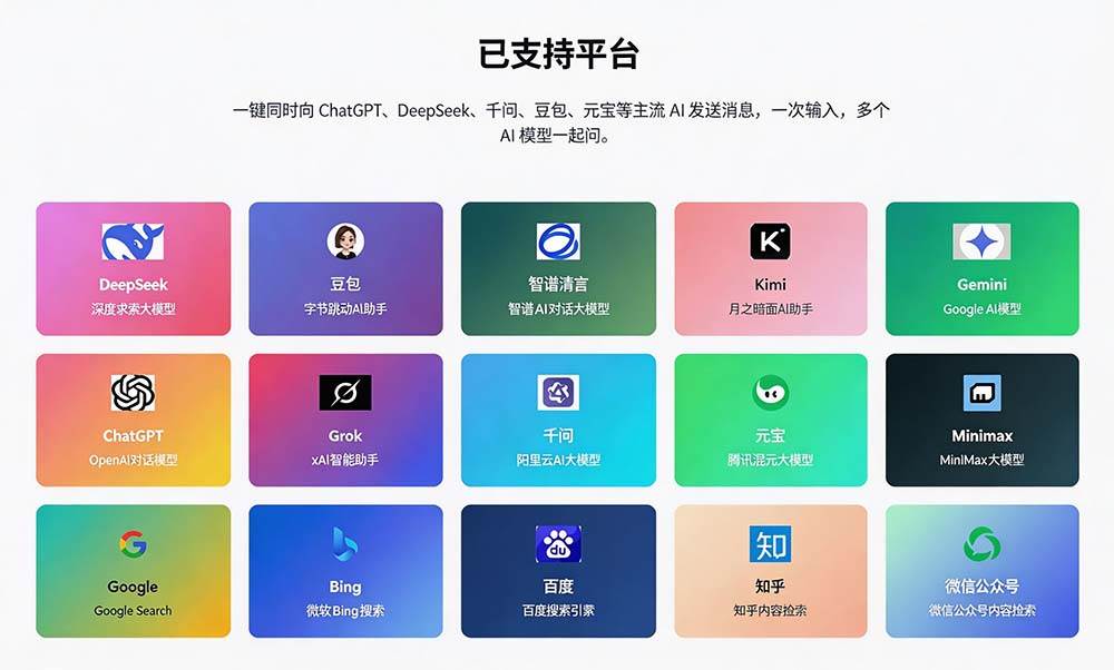 这款浏览器插件可以封神了!只需提出问题,一次性调用数 10+ AI 引擎排队回答,效率提升10倍+ 全提问