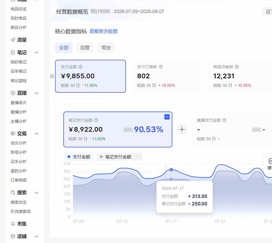 2026小红书电商矩阵6.0:单店4带1+AI矩阵发笔记+测怼双模式+1688自动发货完整教学