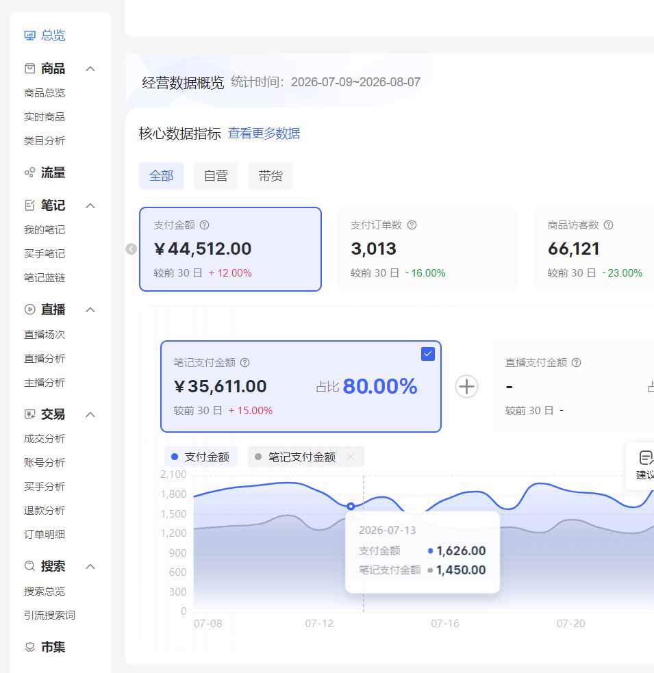 2026小红书电商矩阵6.0:单店4带1+AI矩阵发笔记+测怼双模式+1688自动发货完整教学