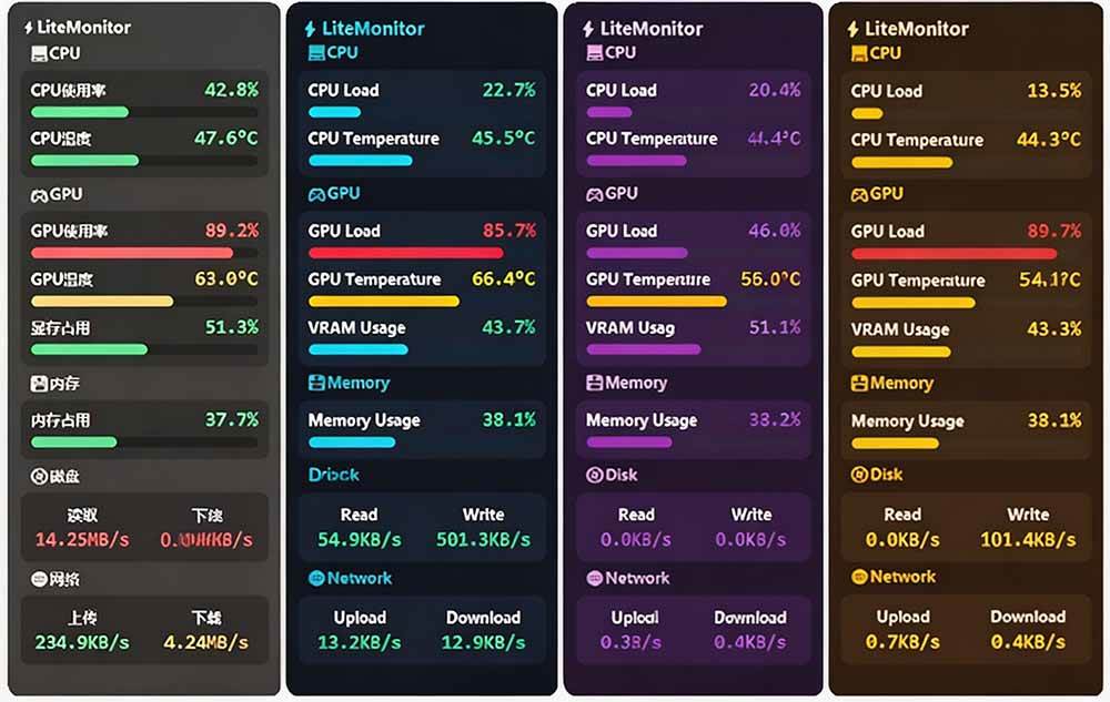 Github超过3.3K Stars!电脑桌面硬件监控工具,界面好看又好用,实时CPU/GPU/网速实时显示 LiteMonitor