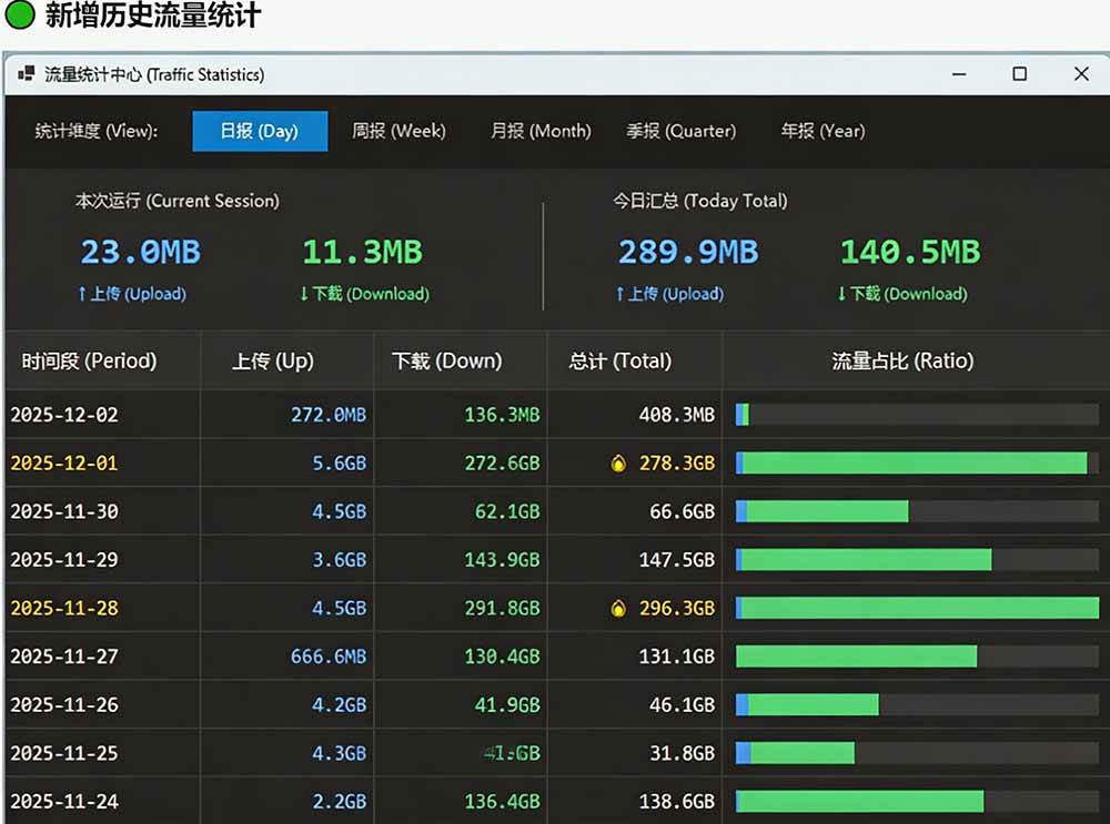 Github超过3.3K Stars!电脑桌面硬件监控工具,界面好看又好用,实时CPU/GPU/网速实时显示 LiteMonitor