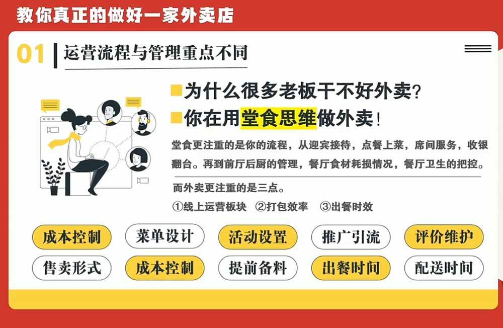 开一家赚钱的外卖店系统实战课:从新店引爆、菜单活动到老店权重修复与付费投放,跑通运营全流程