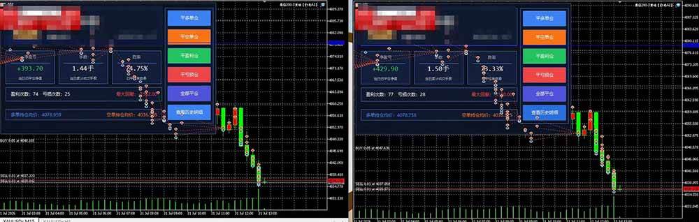 AI智投EA量化训练营【第三期】,多策略智投+防爆技术+趋势分析 ,轻松上手,矩阵放大,长期稳定。