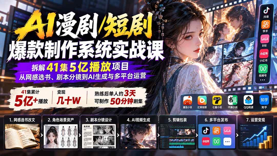 AI漫剧/短剧爆款制作系统实战课:拆解41集5亿播放项目,从网感选书、剧本分镜到AI生成与多平台运营