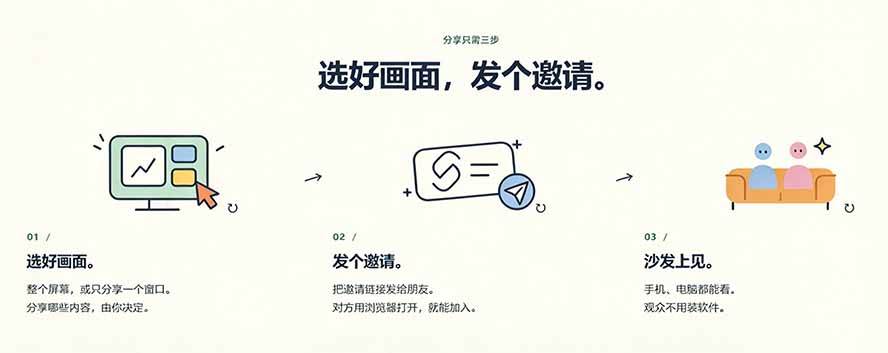 B站UP主耗费100Wtoken制作!免费开源的屏幕共享工具,支持最多20人一起共享使用等Piik
