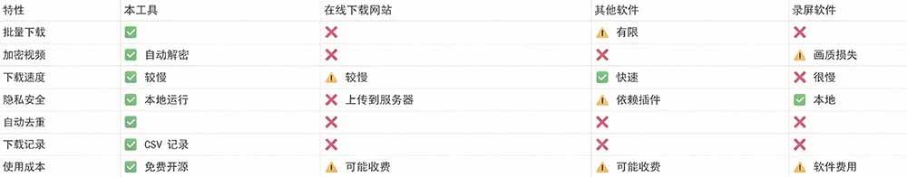 Github热门工具,视频号下载神器又来了!一键注入下载按钮,轻松下载,使用便捷 wx_channel