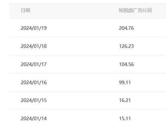 百家最新“冷暴利”玩法，小白轻松月入6000+