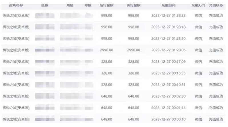 抖音企业号传奇手游变现，日入4500+，小白易上手