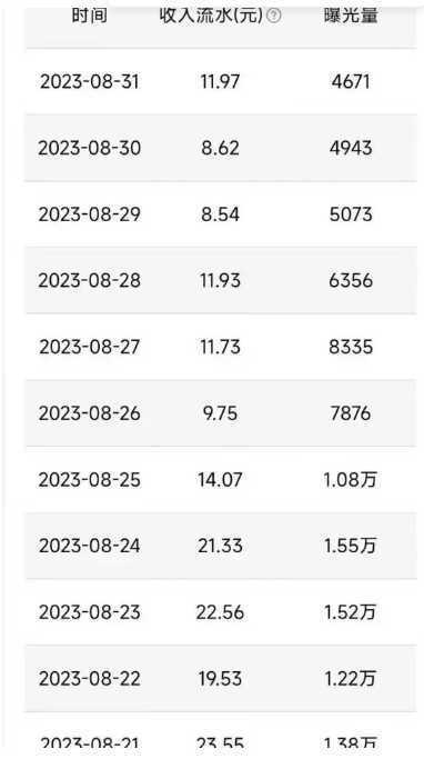 QQ广告分成项目保姆级教程，单账号100W播放量收益2000+【揭秘】