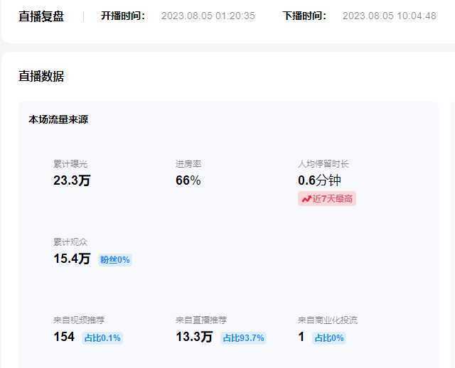 《抖音无人直播游戏项目》可批量复制，单号日入300+