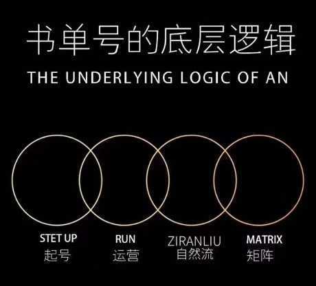 孔德楠-抖音书单号实操课，书单天花板带你一部手机快速学会书单起号、拍摄、布景、剪辑、发布、选品。