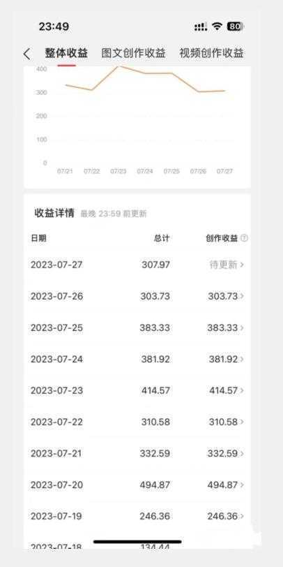 美女头像号最新玩法，适合零基础小白，单日收益500+【揭秘】