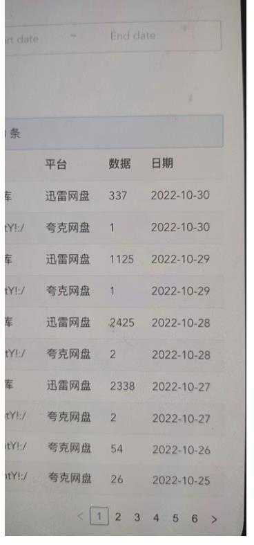 外面收费3880的迅雷拉新项目【详细教程】