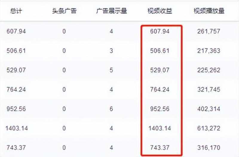 谷歌地球类高铁项目，日赚100，在家创作，长期稳定项目