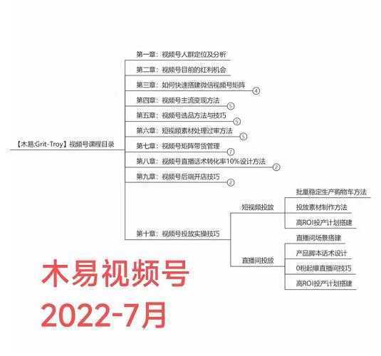 木易·视频号带货训练营：从负债百万到月佣金50W+