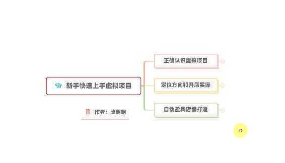 新手如何操作虚拟项目？从0打造月入上万店铺技术【视频课程】
