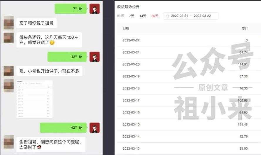 祖小来实操15天，单号日收益100+，月入过万简单可复制的微头条玩法【付费文章】