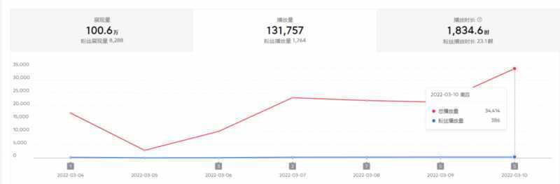 2022抖音中视频暴力薅羊毛白嫖项目：新号每天20块，老号几天几百块，可多号
