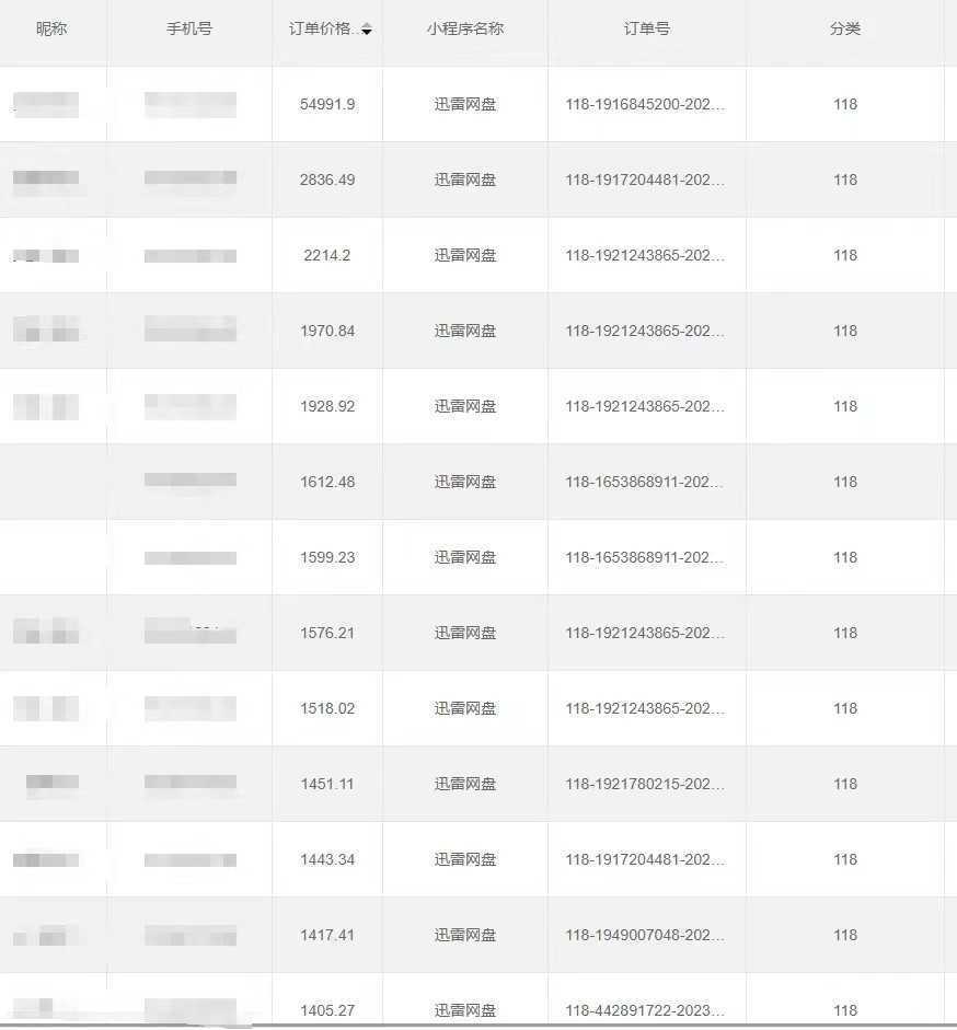 全自动网盘拉新，账号一键托管，直接躺赚，日入1500+