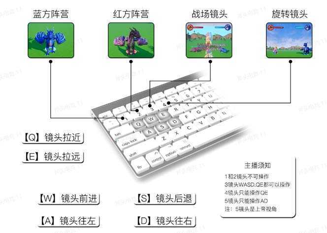 抖音森林派对直播项目，可虚拟人直播 抖音报白 实时互动直播【软件+教程】