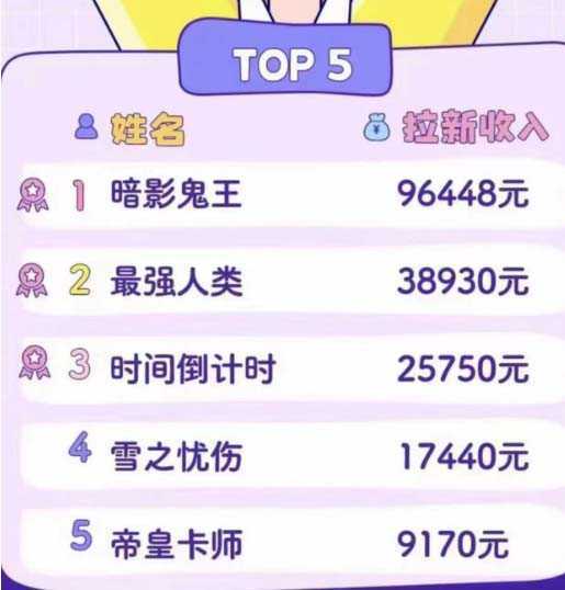 2023年新一波风口漫画拉新日入1000+小白也可从0开始，附赠666元咸鱼课程