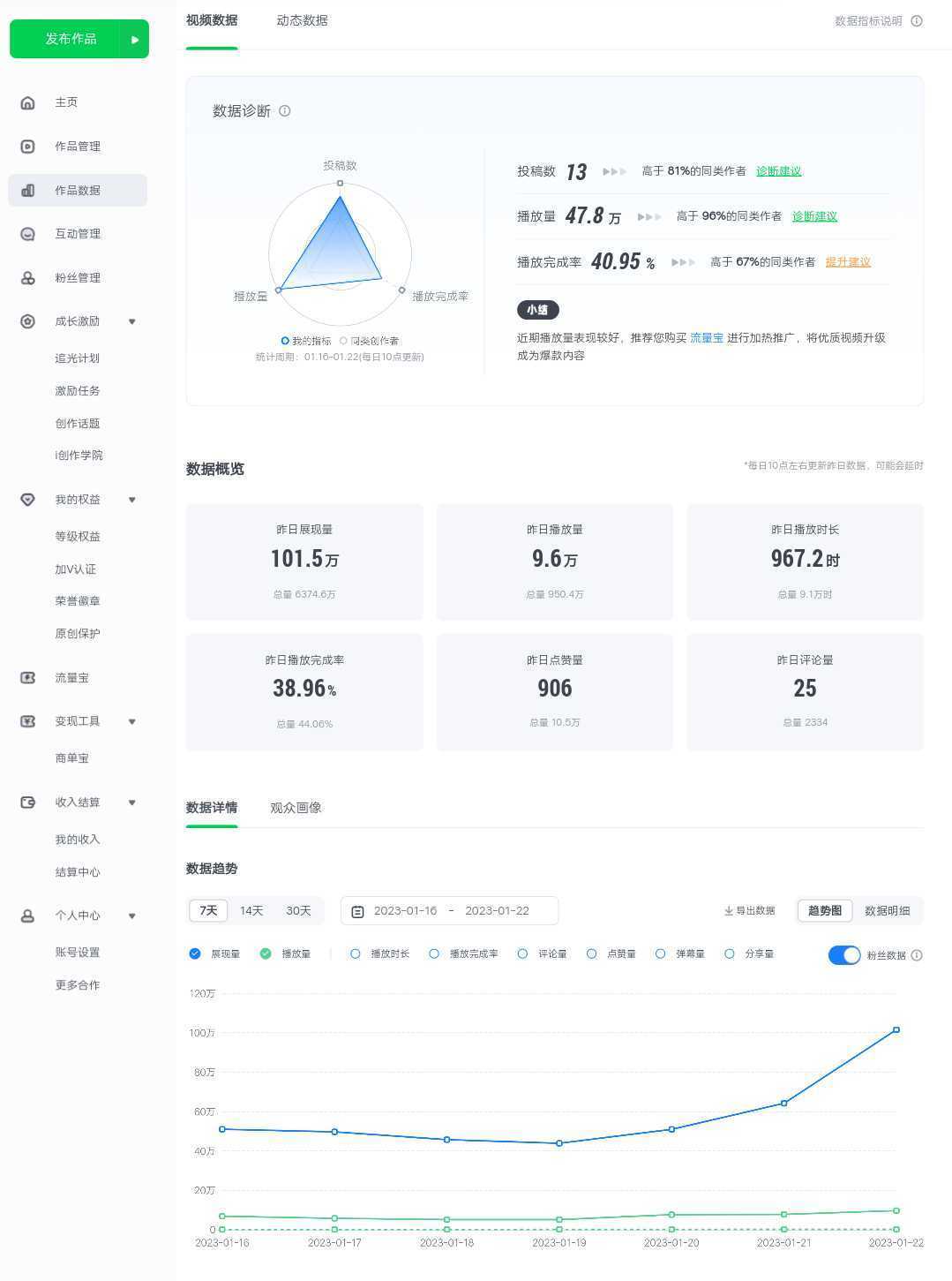 爱奇艺号视频发布，每天几分钟即可发布视频，月入10000+【教程+涨粉攻略】
