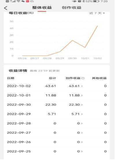 头条神仙玩法秒过原创，不需要剪辑文案配音，全程手机无脑操作，单号一天几十