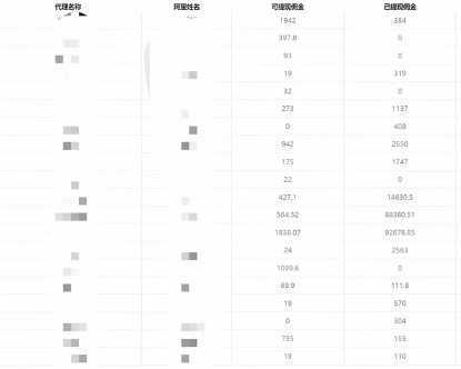 一单收益200+拆解外面卖3980手机号卡推广项目