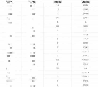 一单收益200+拆解外面卖3980手机号卡推广项目