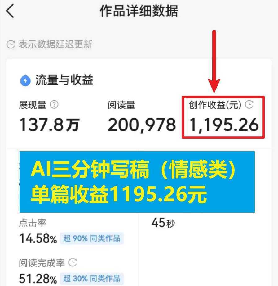 3分钟，变现1200。情感类AI写作底层逻辑