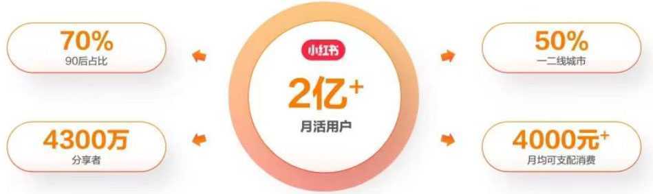 最新小红书颜值打分玩法，日入300+闭环玩法