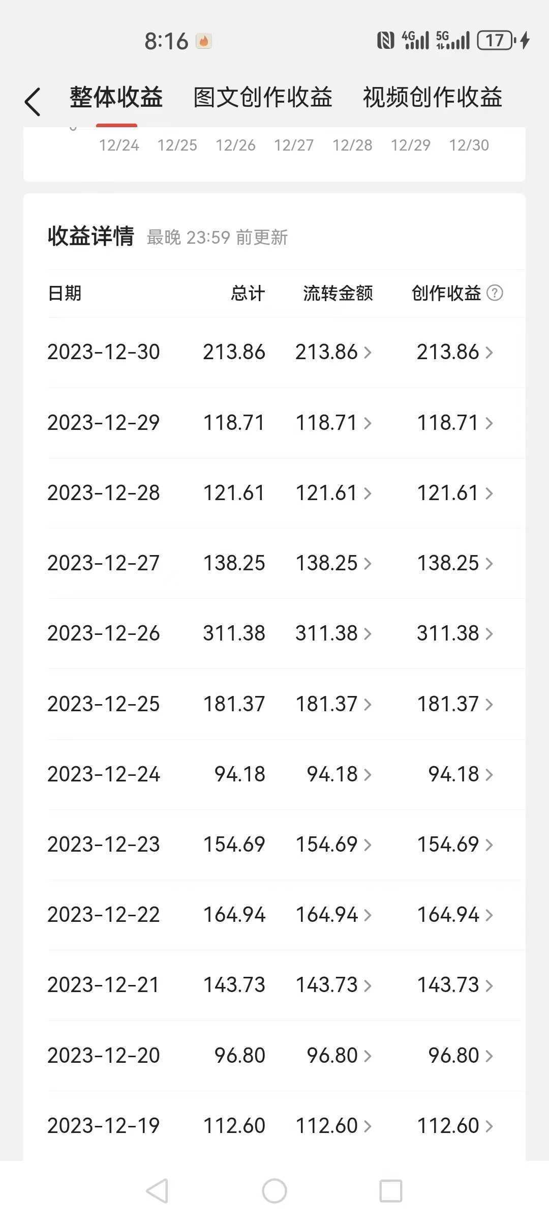 2024全平台搬运玩法，只需一款软件，无脑输出，新手也能月入2W＋