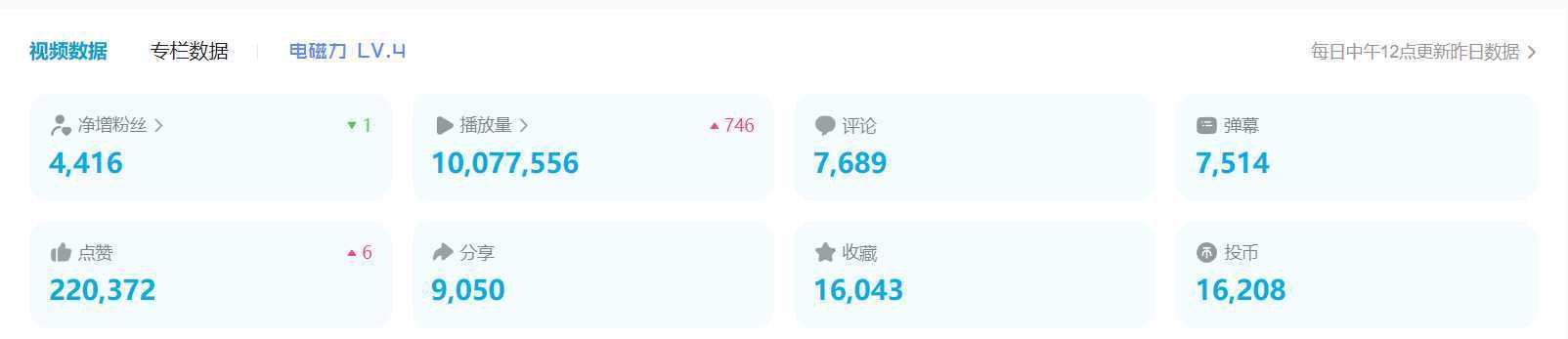 B站日引50+流量，实战已引流5000+变现20万，超级实操课程。