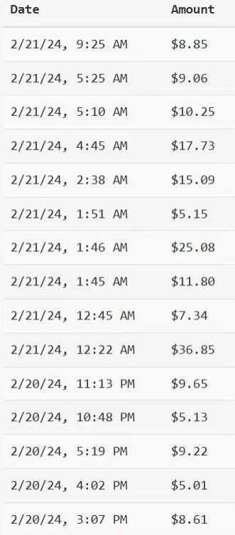 YouTube分享视频赚收益！5刀即可提现，实操7天到账7百刀【揭秘】
