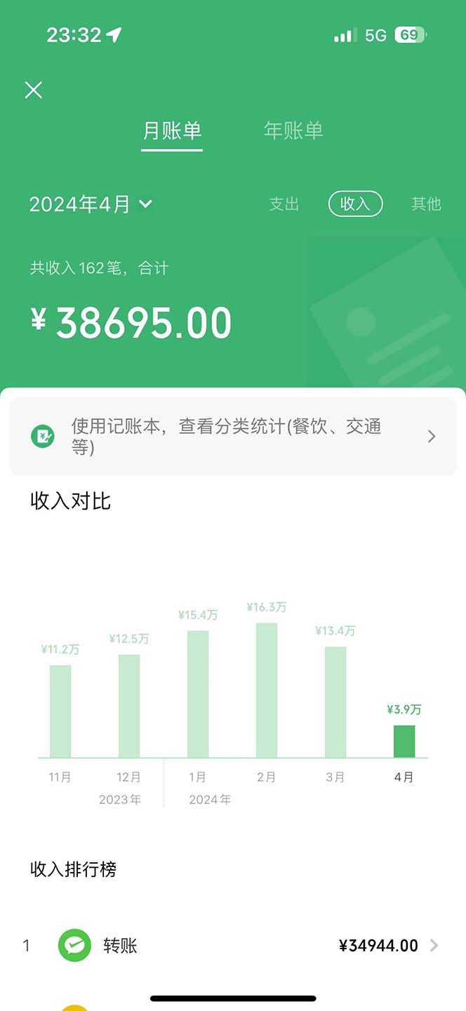 暑假最暴利的项目，暑假来临，利润飙升，正是项目利润爆发时期。市场很…