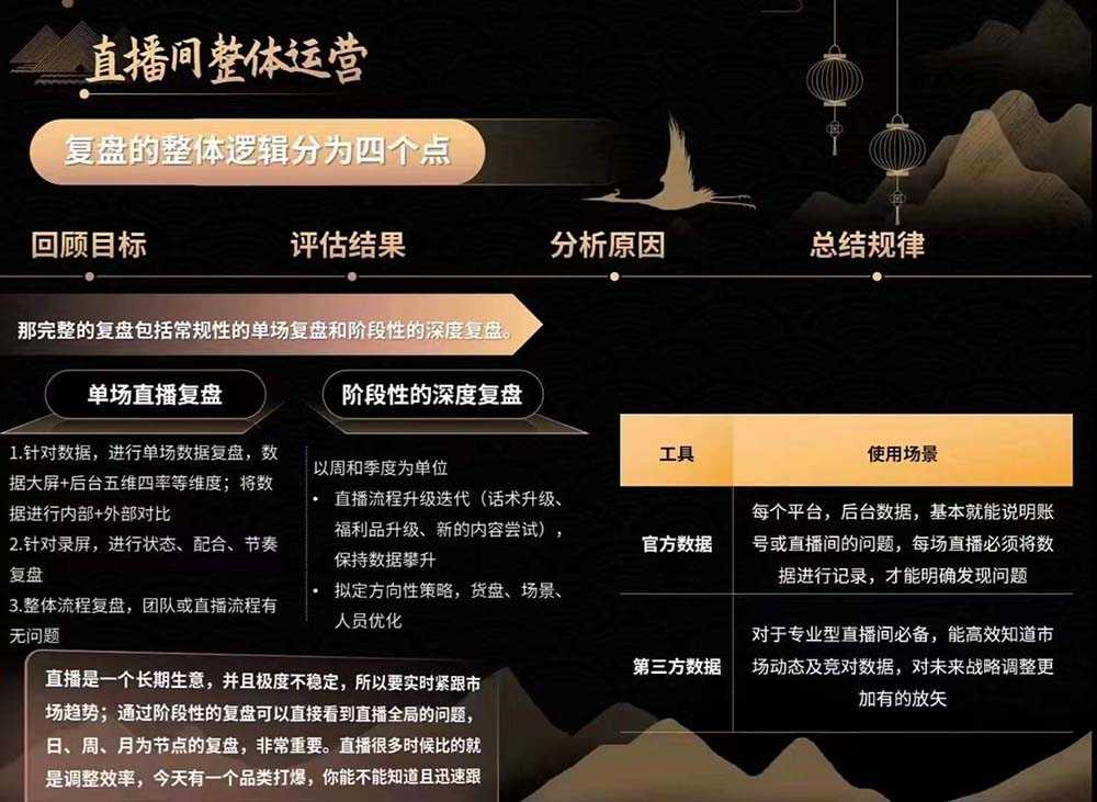 六小时成为-高薪主播：带您学习成为一名高薪主播的关键技能和秘诀