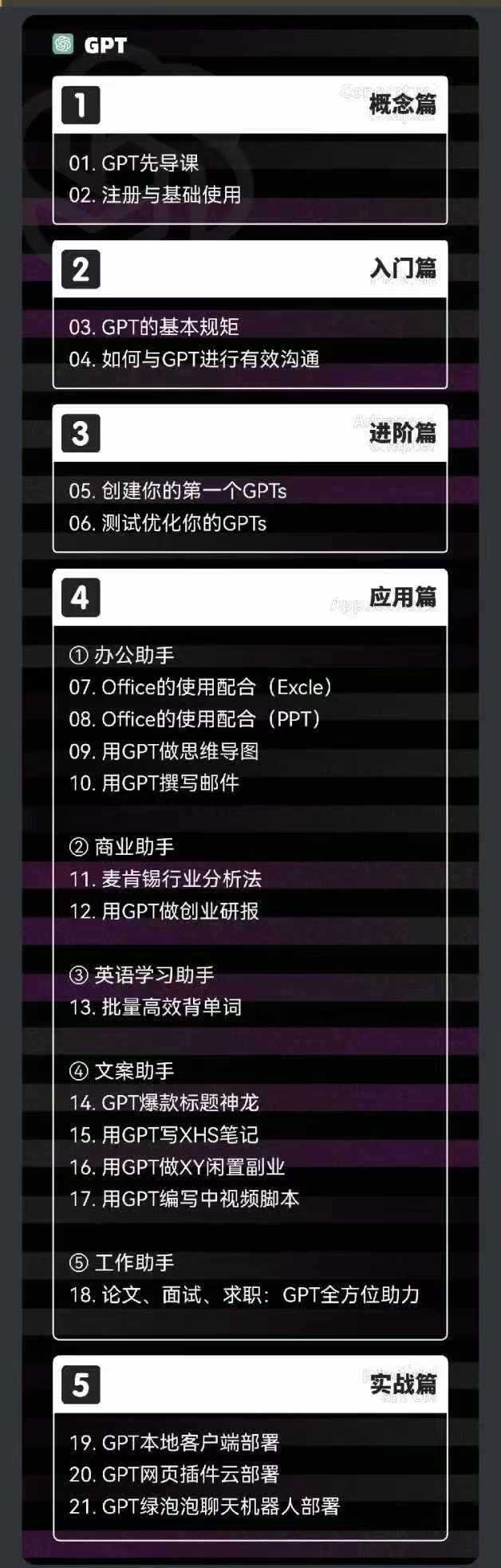 2024-AIGC人工智能零基础到进阶，GPT+MJ+SD商业技术落地