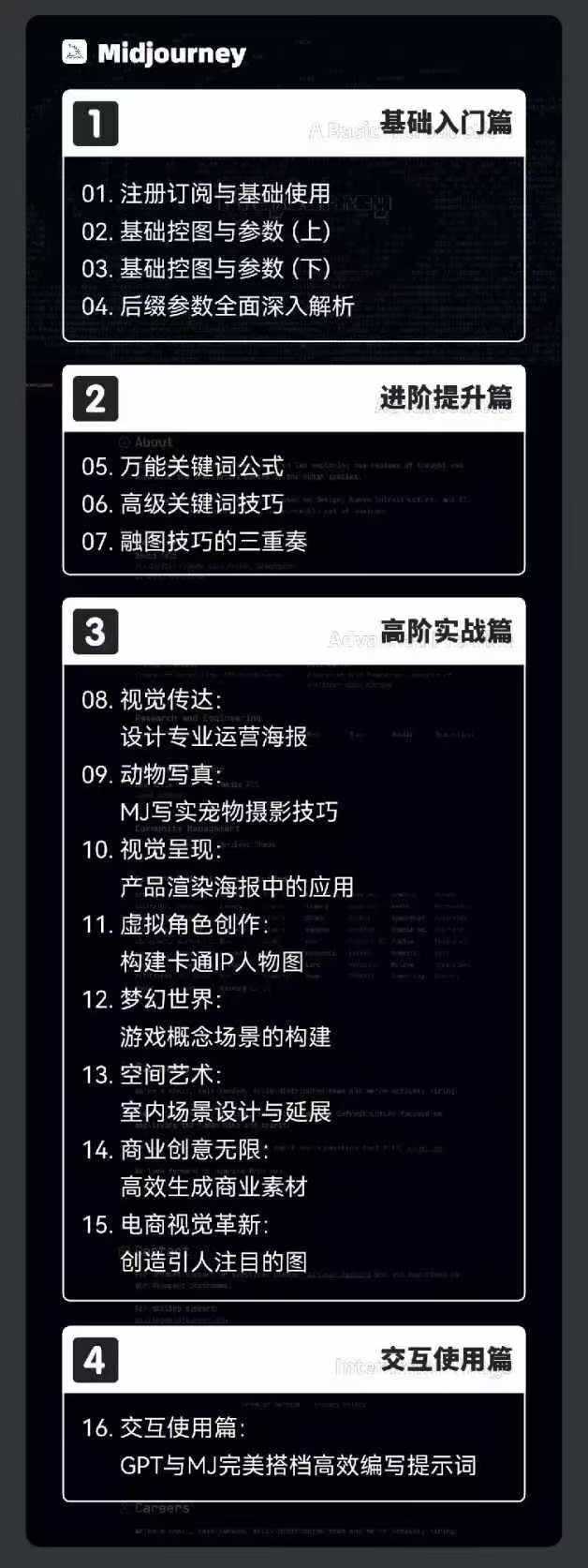 2024-AIGC人工智能零基础到进阶，GPT+MJ+SD商业技术落地