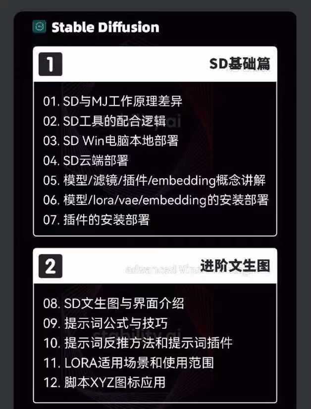2024-AIGC人工智能零基础到进阶，GPT+MJ+SD商业技术落地