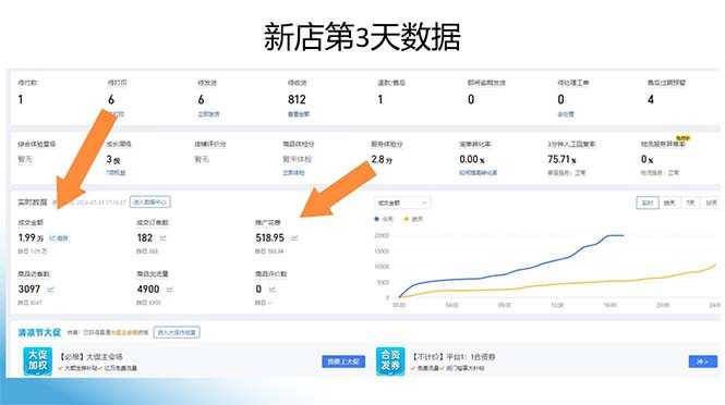 拼多多最新合作日入4000+两天销量过百单，无学费、老运营代操作、小白福利