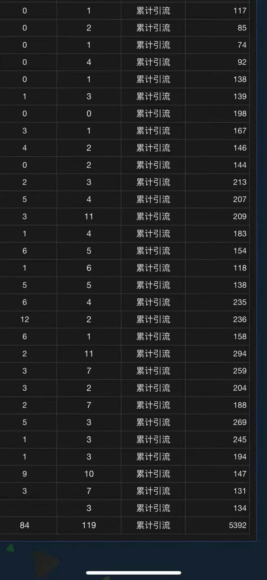 全域多平台引流私域打法，小红书，视频号，抖音全自动获客，截流自…