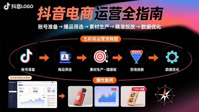 抖音电商运营全指南：账号准备→爆品筛选→素材生产→精准投放→数据优化